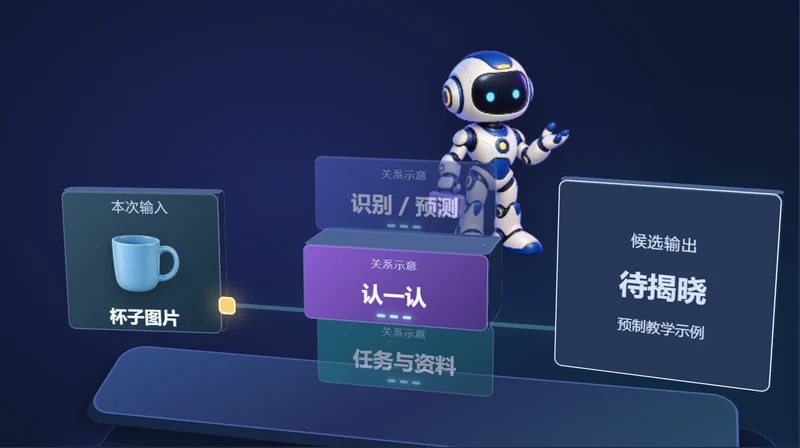 本平台互动课堂的三维教学关系场景